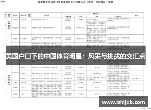 美国户口下的中国体育明星：风采与挑战的交汇点